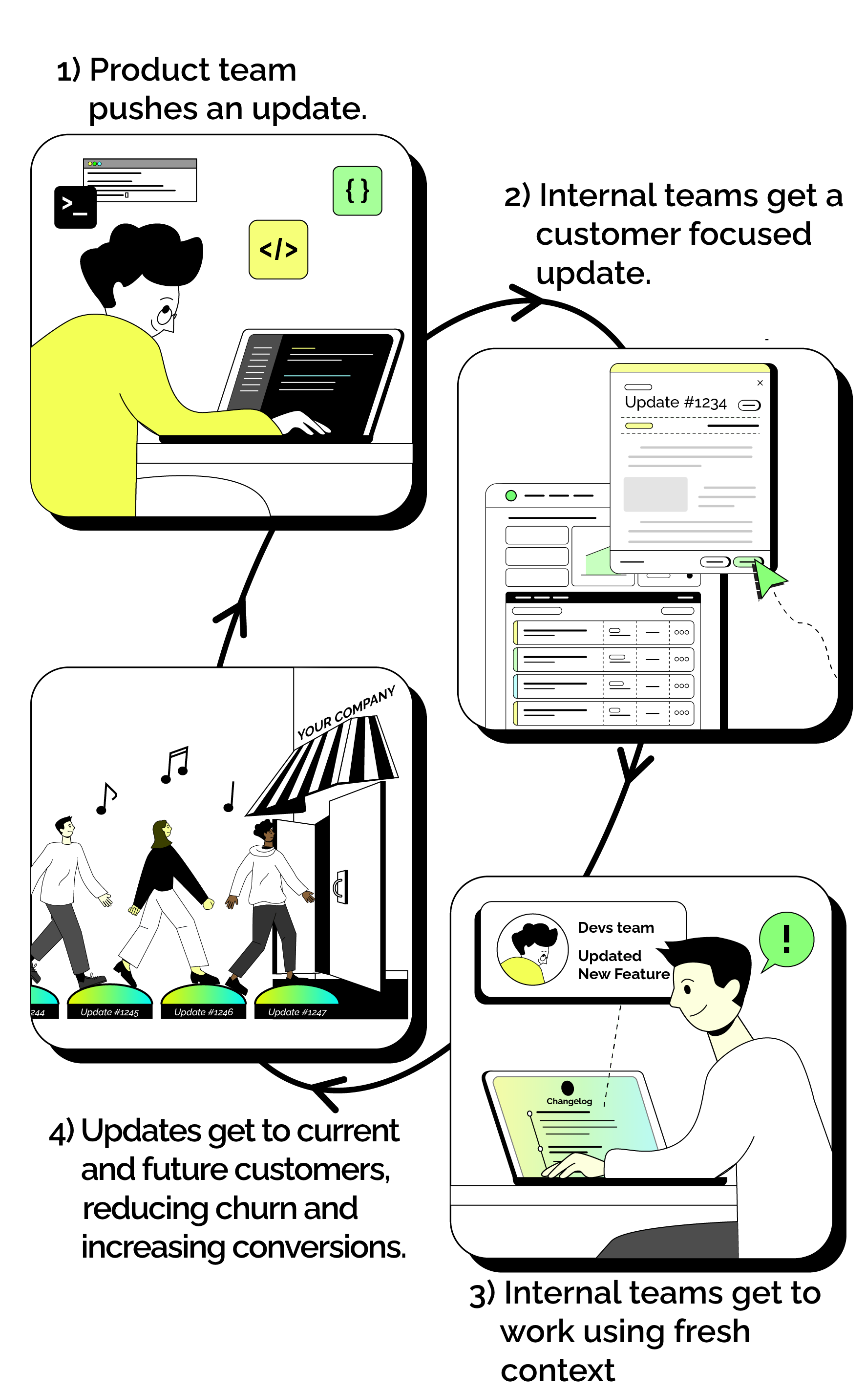Automatic Changebot workflow