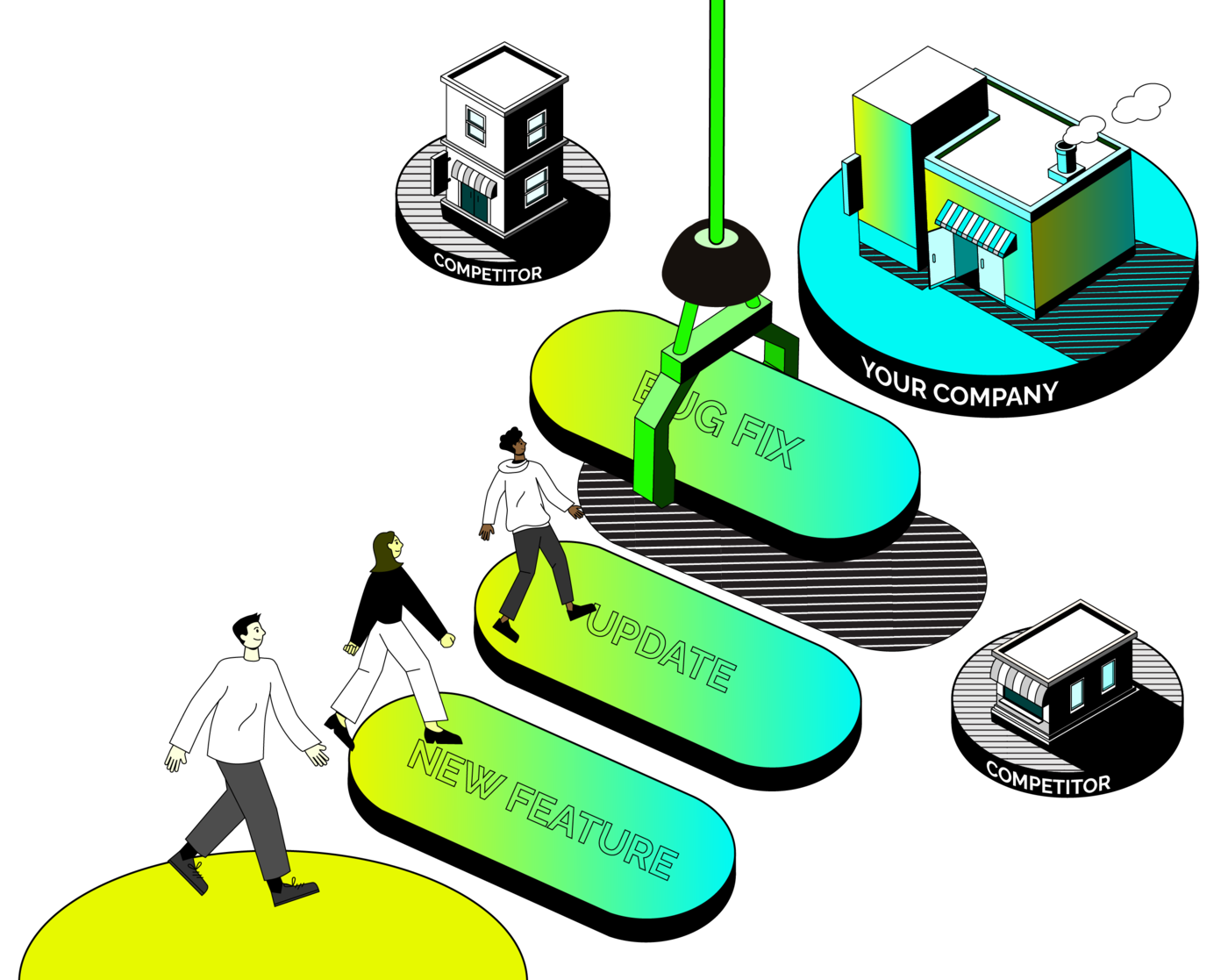 Changebot workflow diagram