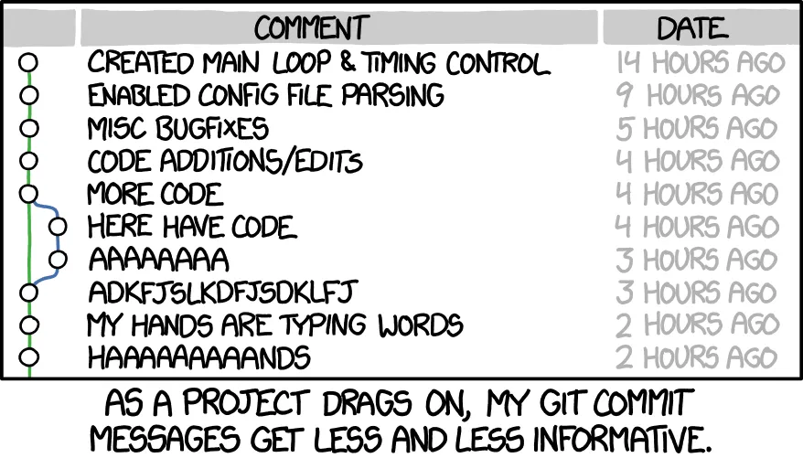 XKCD comic showing a git commit history with increasingly uninformative messages like &#x27;misc bugfixes&#x27;, &#x27;more code&#x27;, &#x27;here have code&#x27;, and random keyboard mashing